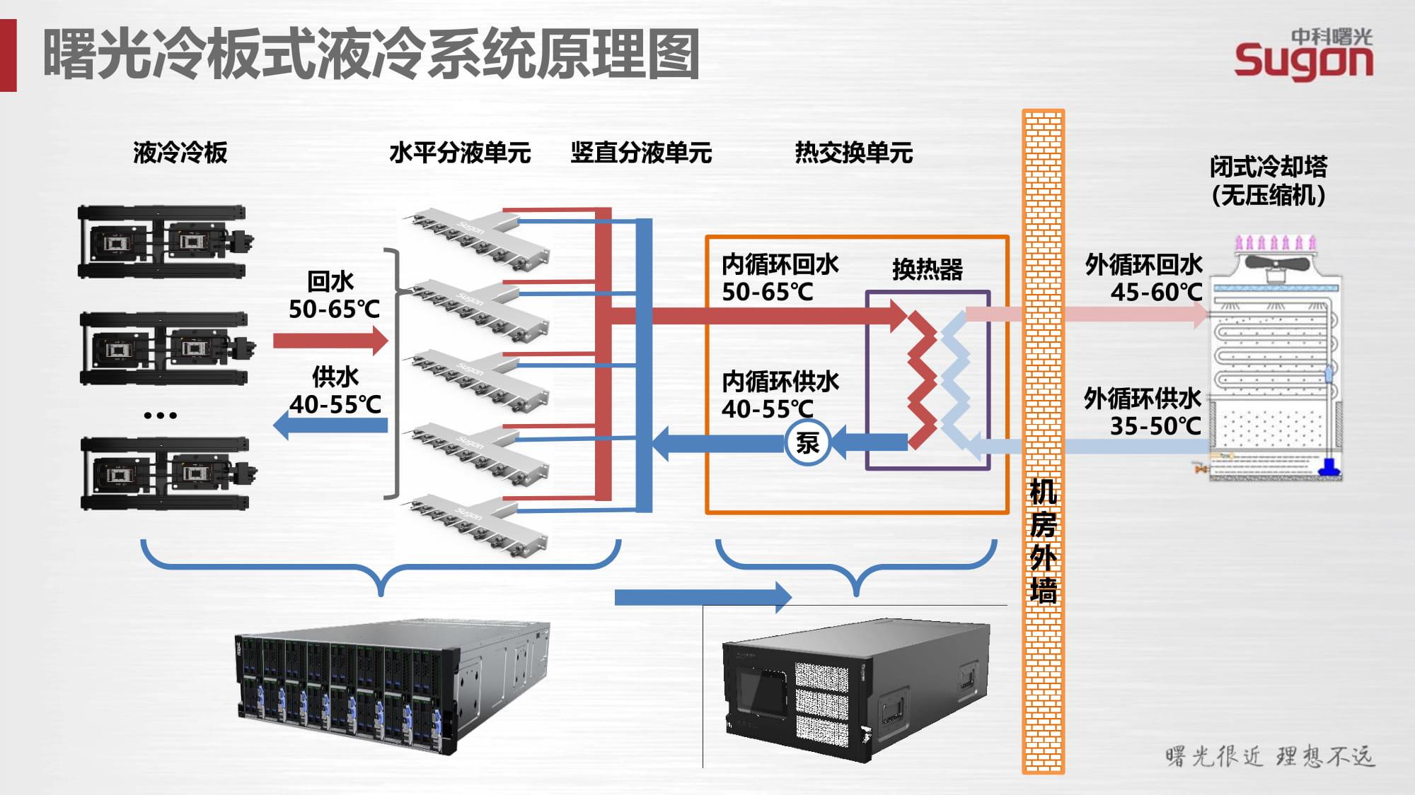 AI数据中心液冷系统 图片 3