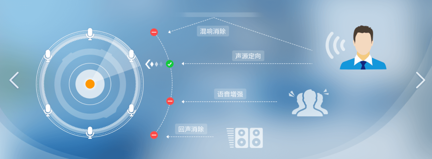 智能语音交互系统 图片 3